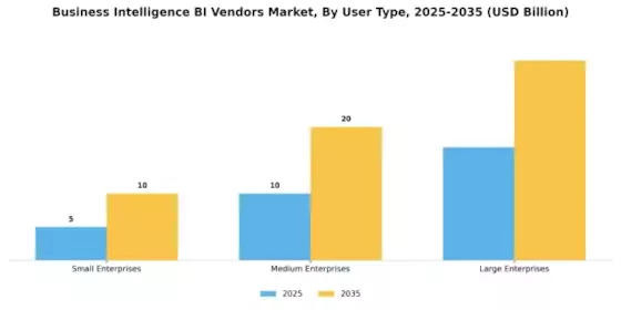 Business Intelligence Bi Vendors Market Segment Image 3