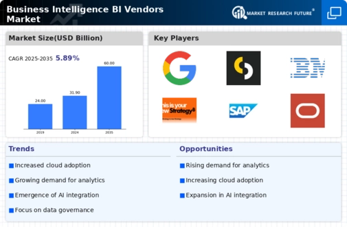 Business Intelligence Bi Vendors Market Infographic