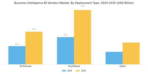 Business Intelligence Bi Vendors Market Segment Image 0