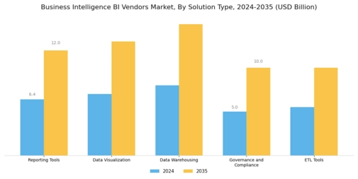 Business Intelligence Bi Vendors Market Segment Image 1