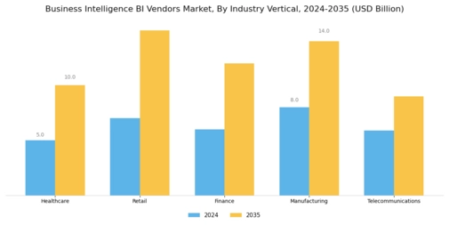 Business Intelligence Bi Vendors Market Segment Image 2