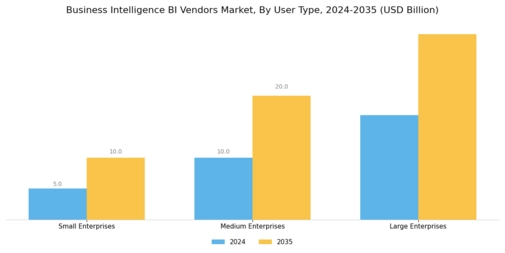 Business Intelligence Bi Vendors Market Segment Image 3