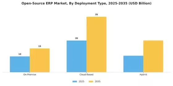 Open Source Erp Market Segment Image 0