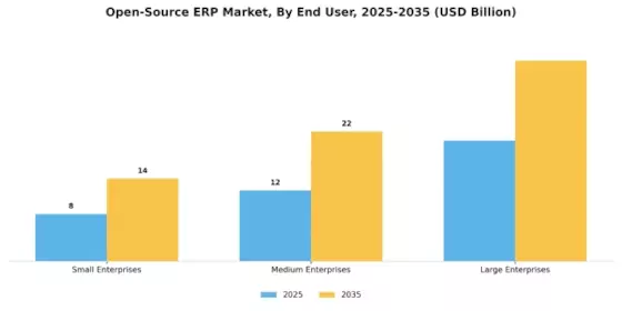Open Source Erp Market Segment Image 1