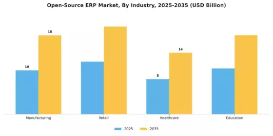 Open Source Erp Market Segment Image 3