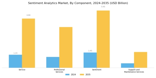 Sentiment Analytics Market Segment Image 0
