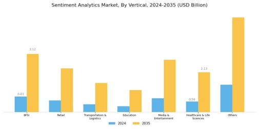 Sentiment Analytics Market Segment Image 3
