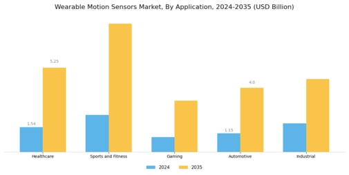 Wearable Motion Sensors Market Segment Image 0