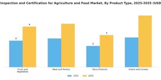 Testing Inspection Certification for Agriculture Food Market Segment Image 2