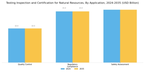 Testing Inspection Certification for Natural Resources Market Segment Image 2