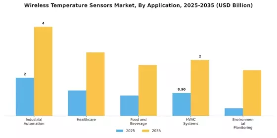 Wireless Temperature Sensors Market
 Segment Image 0