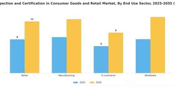 Testing Inspection Certification in Consumer Goods Retail Market Segment Image 0