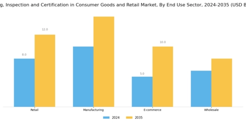 Testing Inspection Certification in Consumer Goods Retail Market Segment Image 2