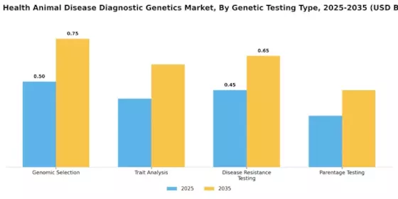 Swine Health Animal Disease Diagnostic Genetics Market Segment Image 3