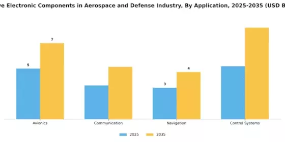 Passive Electronic Components in Aerospace Defense Market Segment Image 0