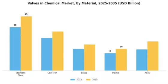 Valves in Chemical Market Segment Image 1