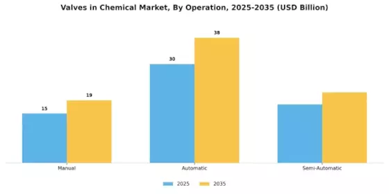 Valves in Chemical Market Segment Image 2