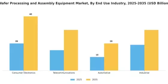 Wafer Processing Assembly Equipment Market Segment Image 1