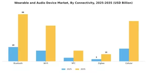 Wearable Audio Device Market Segment Image 0