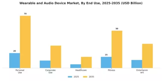 Wearable Audio Device Market Segment Image 1