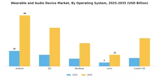 Wearable Audio Device Market Segment Image 2