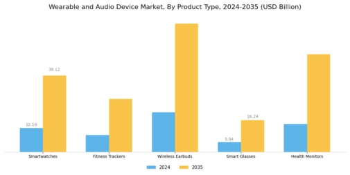 Wearable Audio Device Market Segment Image 0