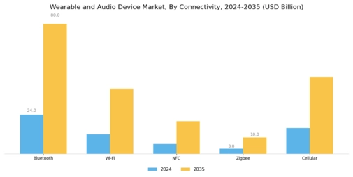 Wearable Audio Device Market Segment Image 1