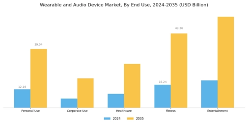 Wearable Audio Device Market Segment Image 2