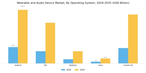 Wearable Audio Device Market Segment Image 3