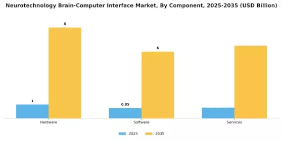Neurotechnology Brain Computer Interface Market Segment Image 1