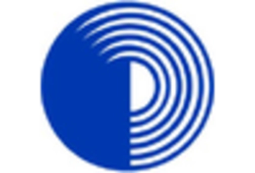 Neurotechnology Brain Computer Interface Market key player