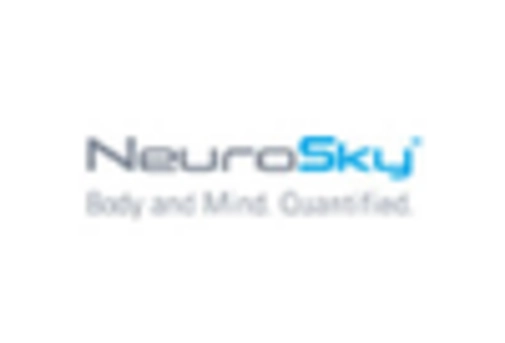 Neurotechnology Brain Computer Interface Market key player