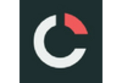 Neurotechnology Brain Computer Interface Market key player