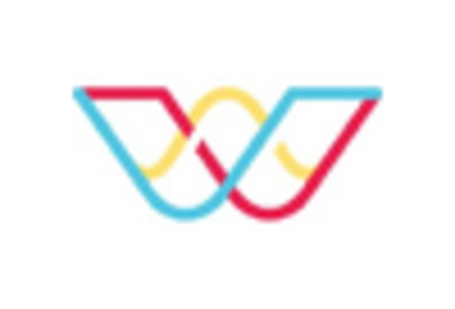 Neurotechnology Brain Computer Interface Market key player