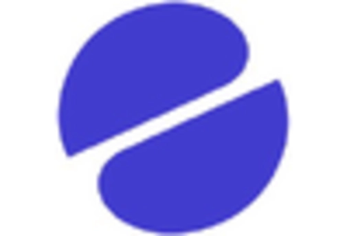 Neurotechnology Brain Computer Interface Market key player