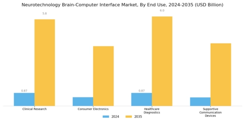 Neurotechnology Brain Computer Interface Market Segment Image 2