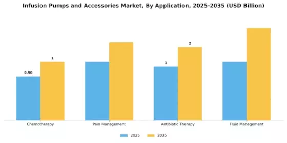 Infusion Pumps and Accessories Market Segment Image 0