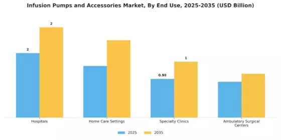 Infusion Pumps and Accessories Market Segment Image 2