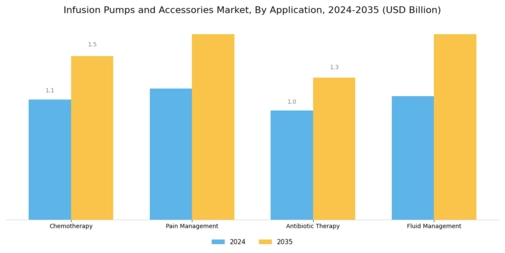 Infusion Pumps and Accessories Market Segment Image 1