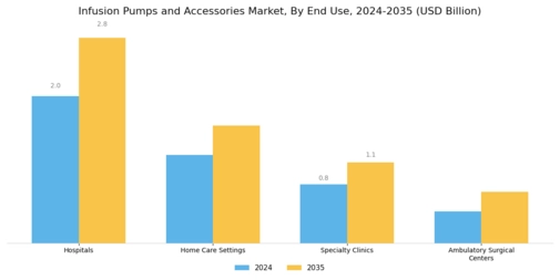 Infusion Pumps and Accessories Market Segment Image 2