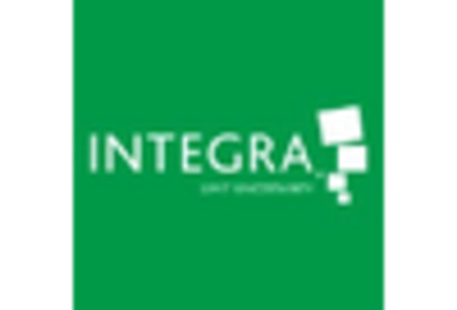 Nerve Repair Regeneration Market key player