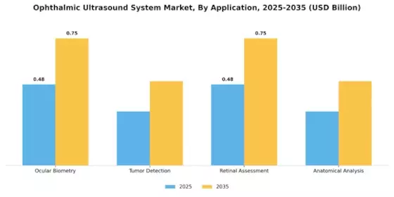 Ophthalmic Ultrasound System Market Segment Image 0