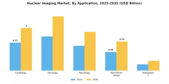 Nuclear Imaging Market Segment Image 0