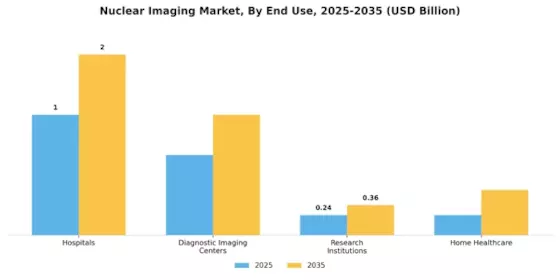 Nuclear Imaging Market Segment Image 1