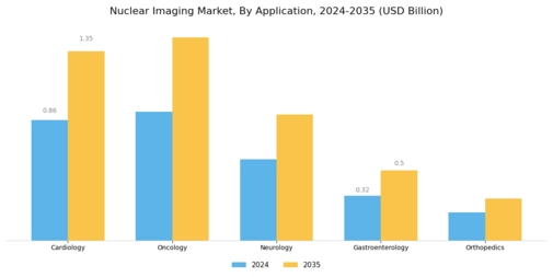 Nuclear Imaging Market Segment Image 0
