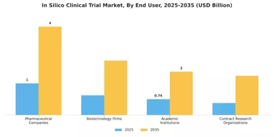 In Silico Clinical Trial Market Segment Image 1