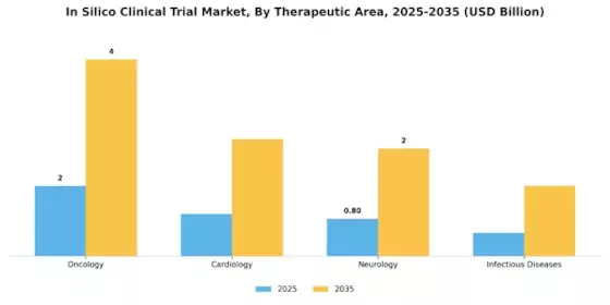 In Silico Clinical Trial Market Segment Image 2