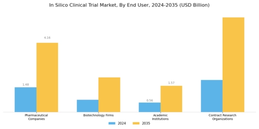 In Silico Clinical Trial Market Segment Image 2
