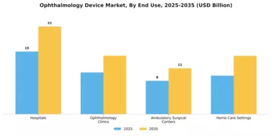 Ophthalmology Device Market Segment Image 2