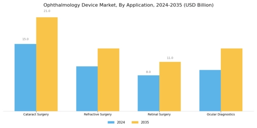 Ophthalmology Device Market Segment Image 1